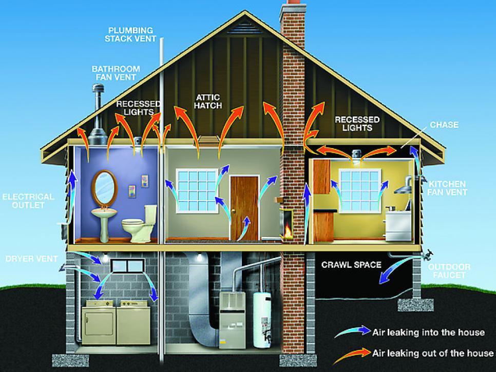 A really great way to care for Minnesota is to do a home energy audit. -Locate Air Leaks-Check Insulation Levels-Inspect Heating and Cooling Equipment-Examine light bulbs and consider more efficient bulbs If you want a comprehensive audit, consider Xcel Energy: https://loom.ly/AXsfG-Y#MNUpstream #Upstream #goupstream #homeenergy #energyaudit #xcelenergy #minnesota — from Instagram